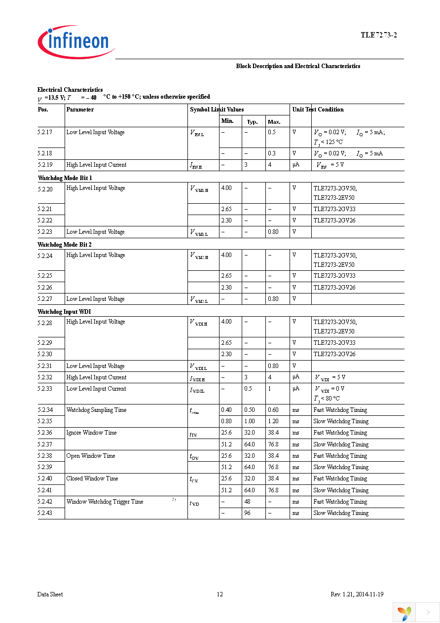 TLE7273-2G V33 Page 12